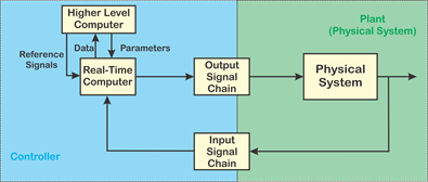 Computation_for_Control_Overview